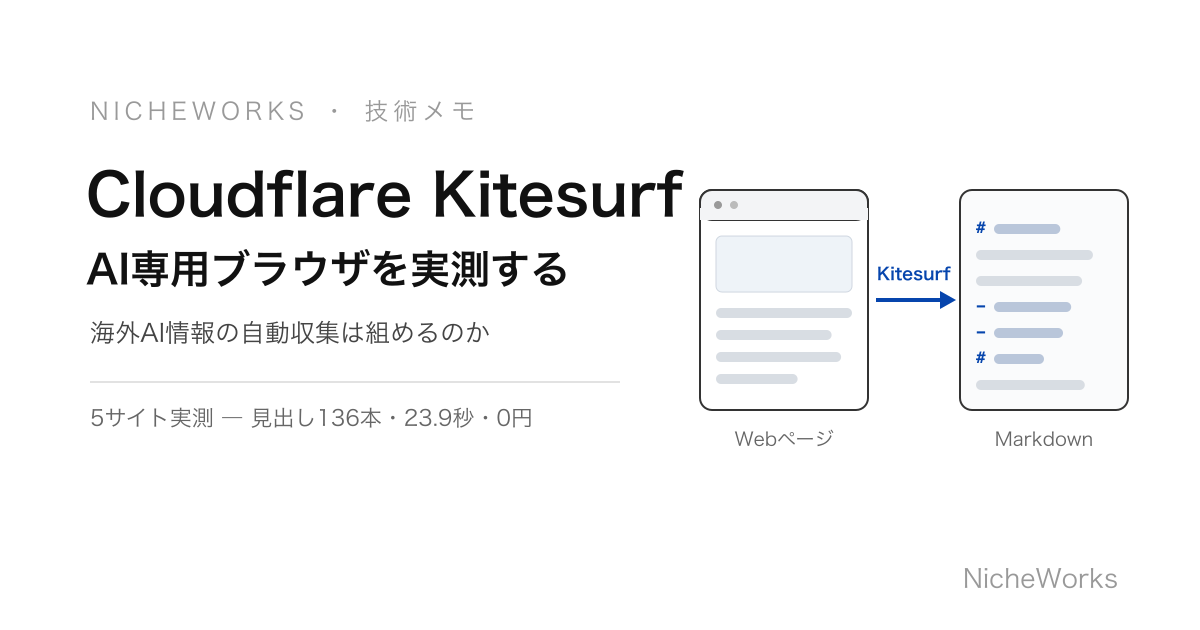 Cloudflare Kitesurf — AI専用ブラウザを実測する