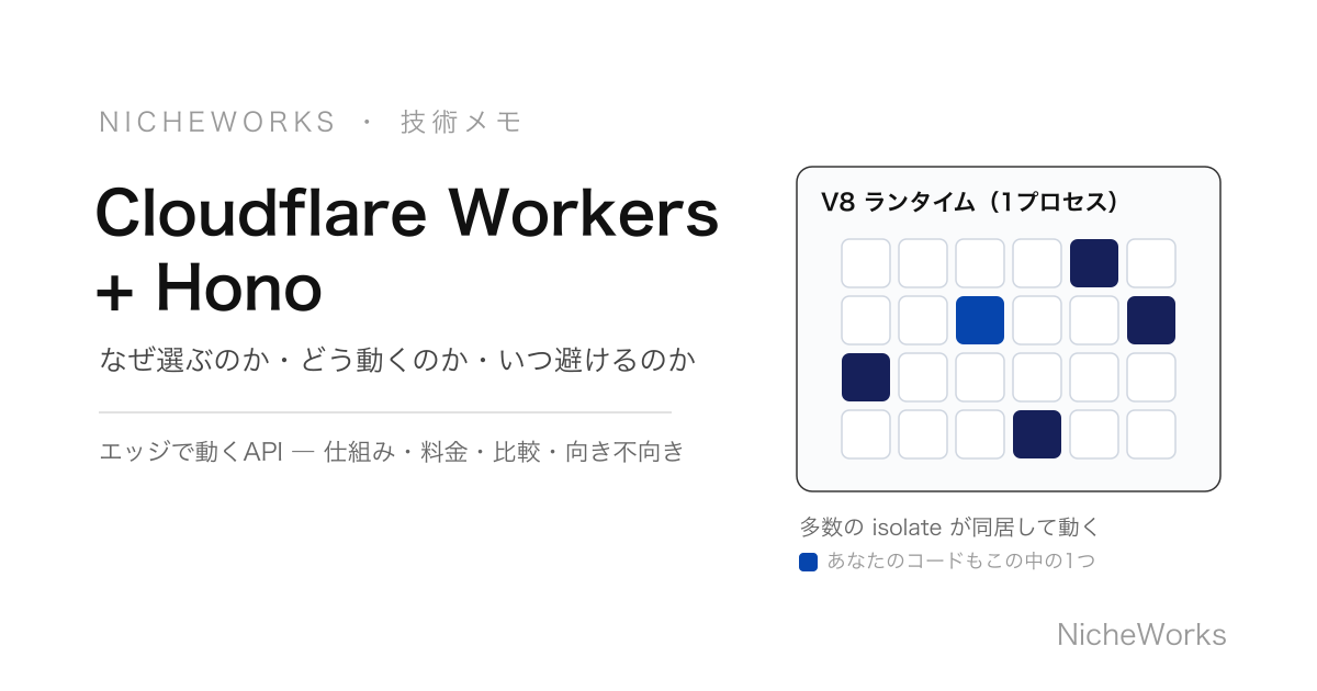 Cloudflare Workers + Hono — なぜ選ぶのか・どう動くのか・いつ避けるのか