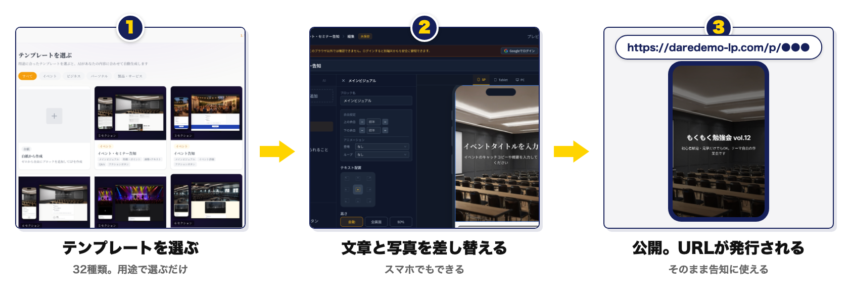 使い方3ステップ：①テンプレートを選ぶ ②文章と写真を差し替える ③公開してURL発行