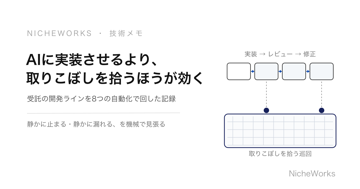 AIに実装させるより、取りこぼしを拾うほうが効く